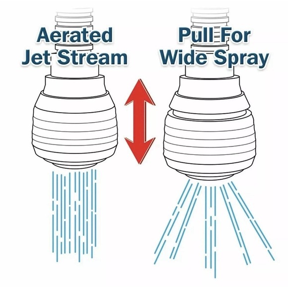 Turbo Flex 360° Flexible Faucet Sprayer Hose 6" Flexible Hose - AS SEEN ON TV - Picture 5 of 7